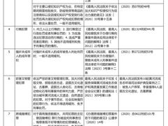 -上海诚本律师事务所·刑事辩护团队