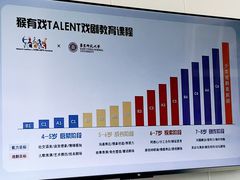 -猴有戏教育戏剧·音乐剧·主持口才·演讲朗诵辩论(环球港华师大校区)