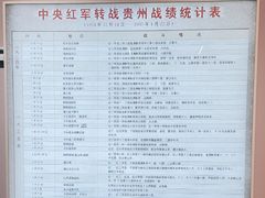 -遵义会议纪念馆