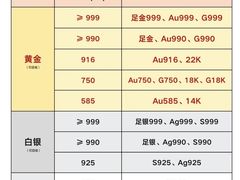 -华夏典当行(龙德广场店)