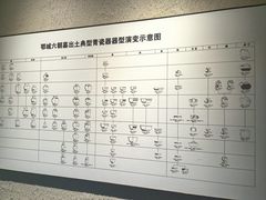 -鄂州市博物馆