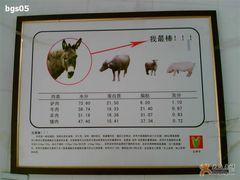 图片上说很营养-王胖子驴肉火烧(鼓楼店)
