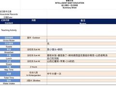 -四叶草托育园(张江园店)