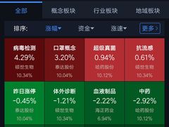 -上海证券交易所(上海证券大厦北塔店)