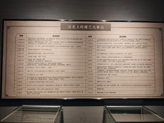 -巴音郭楞蒙古自治州博物馆