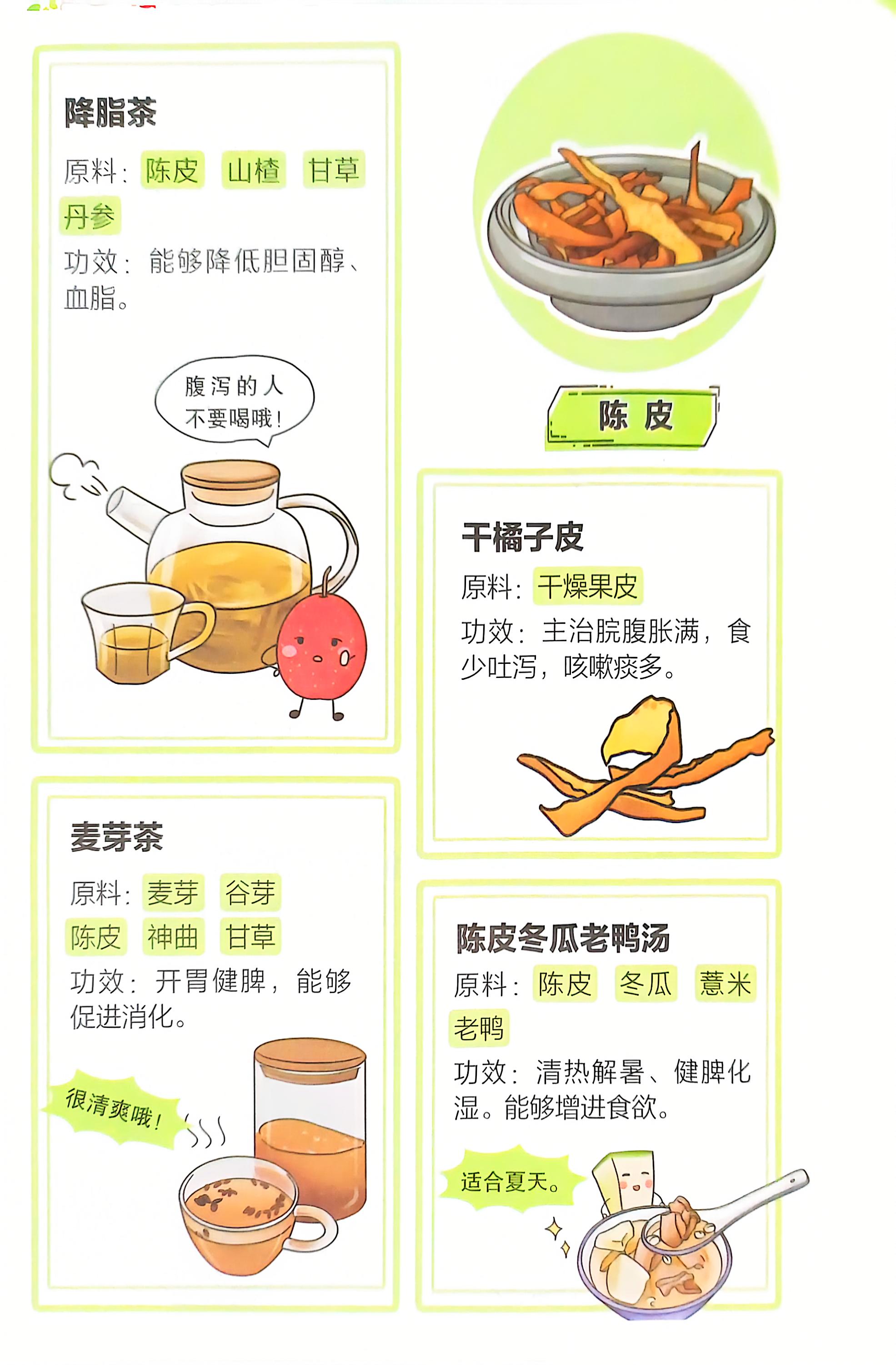 舒肝食物图片