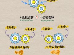 -斯坦星球青少儿编程机器人科学乐高思维专注力科创竞赛规划(武汉凯德西城学习中心)