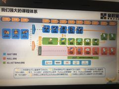 -童程童美少儿编程乐高机器人(世纪都会校区)