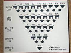 -洛阳周王城天子驾六博物馆