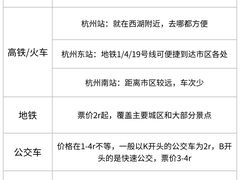-西湖文化广场