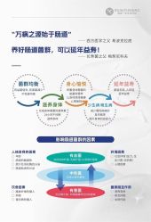 -半岛故事·法儿曼抗衰·indiba中心