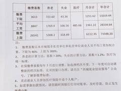 -北京市西城区人力资源公共服务中心