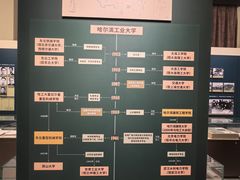 -哈尔滨工业大学-博物馆