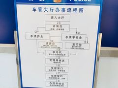 -北京市公安局公安交通管理局车辆管理所京丰分所