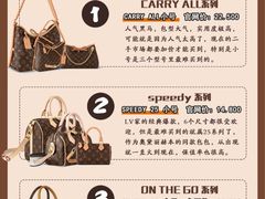 -海星奢选二手奢侈品手表包包鉴定回收寄卖(墨玉南路店)