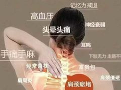 -名医堂永康中医·推拿正骨·针灸·艾灸