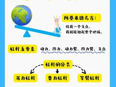 -斯坦星球AI编程·机器人科创·科学实验·信奥·思维·STEM·乐高·竞赛考级(浦东联洋广场大拇指龙阳御桥中心)