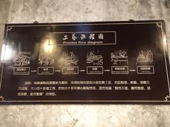 -镇江中国醋文化博物馆