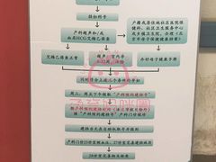 -首都医科大学附属北京友谊医院(西城院区)