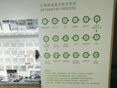 -启明眼镜(海淀黄庄店)
