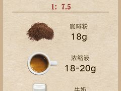 -王森咖啡西点烘焙培训(上海名厨中心店)