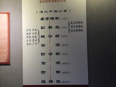 -金州副都统衙门博物馆