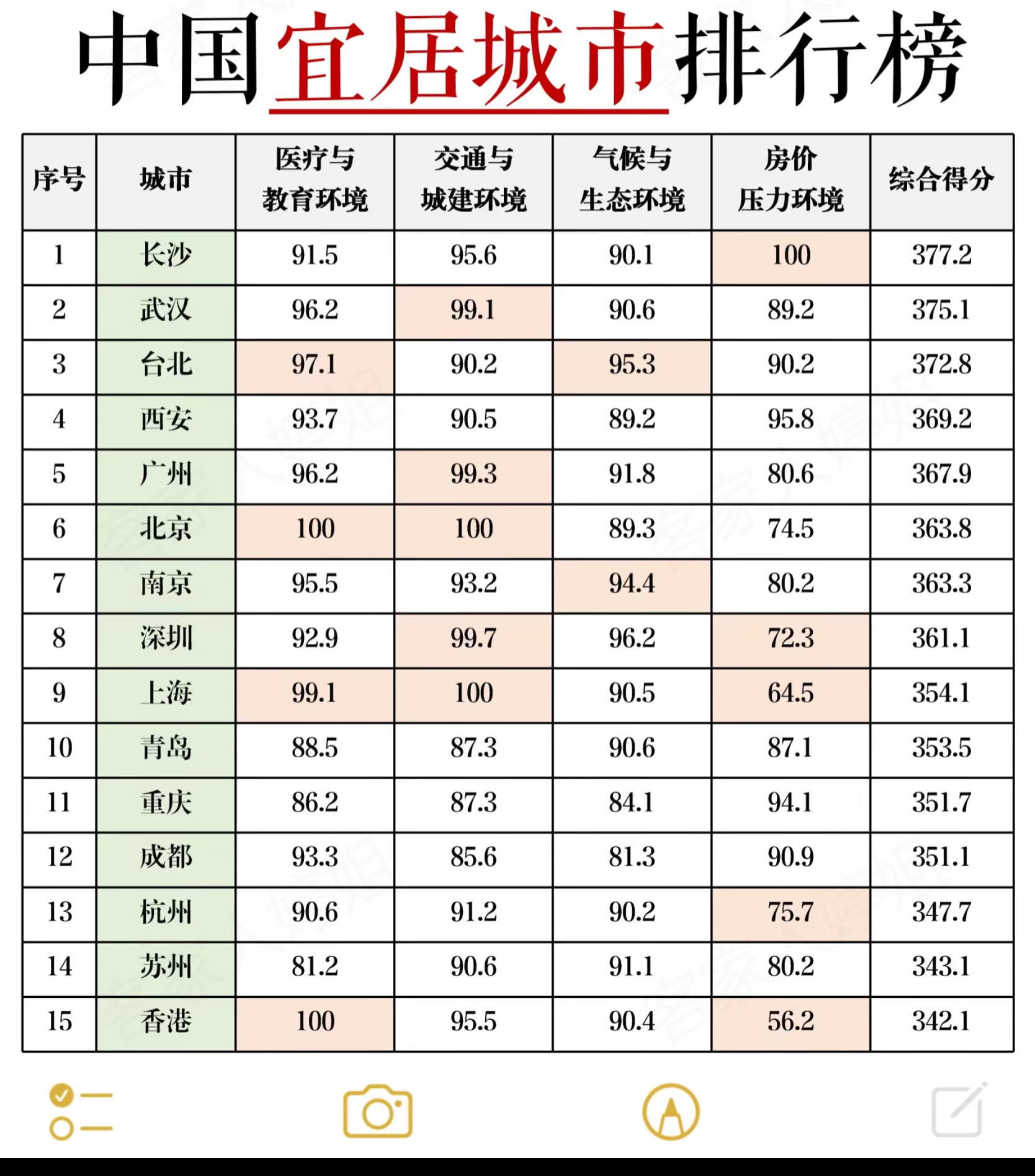 全国27个宜居县城图片