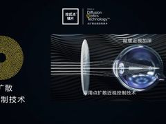 -博士眼镜(南昌八一大桥店)
