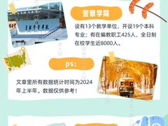 -吉林大学(前卫南校区)