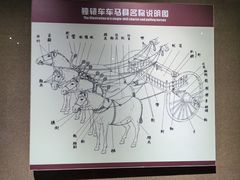 -洛阳周王城天子驾六博物馆