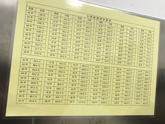 -郭记小街麻辣烫(南小街总店)
