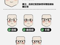 -潘多拉眼镜·蔡司依视路明月(潘家园店)