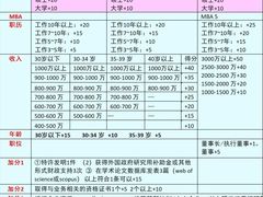 -学习谷日语培训日本留学·多语种外语教学(西单宣武分部)