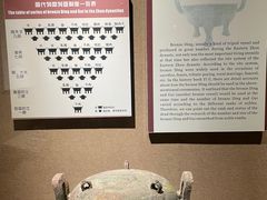 -洛阳周王城天子驾六博物馆
