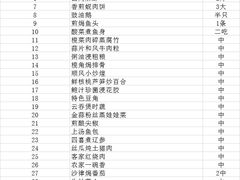 账单-顺风山庄(水濂山店)