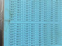 -郭记小街麻辣烫(南小街总店)