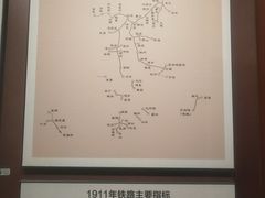 -中国铁道博物馆(正阳门馆)