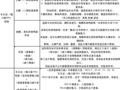 -MusicLife音乐(浦东校区)