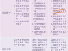 -伊丽莎白妇科医院·早孕检查