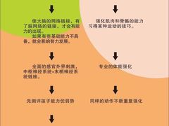 -金色雨林感统训练·专注力·语言认知·心理沙盘(天通苑校区)
