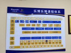 -乐博乐博少儿编程·机器人编程·信息学竞赛(杨浦五角场校区)