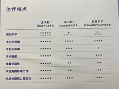 -黑马眼科·近视手术