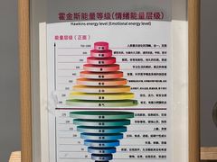 -泉·颂钵冥想·减压·疗愈SPA(前海店)