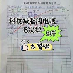 -Lily纤美·科技减脂中心