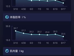 -TOP健身私教工作室(侨香店)