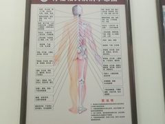 -张钰强中医正骨推拿连锁(唐家人才公寓店)
