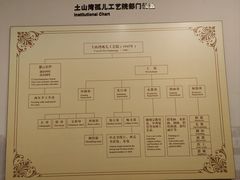 -土山湾博物馆