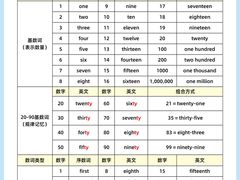-昂立少儿成长中心(普陀星方汇校区)