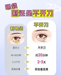 -广州健丽·去眼袋医疗美容机构