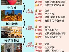 -埠口精酿夜景餐酒吧· BREWPORT BISTRO(长嘉汇重庆之眼店)